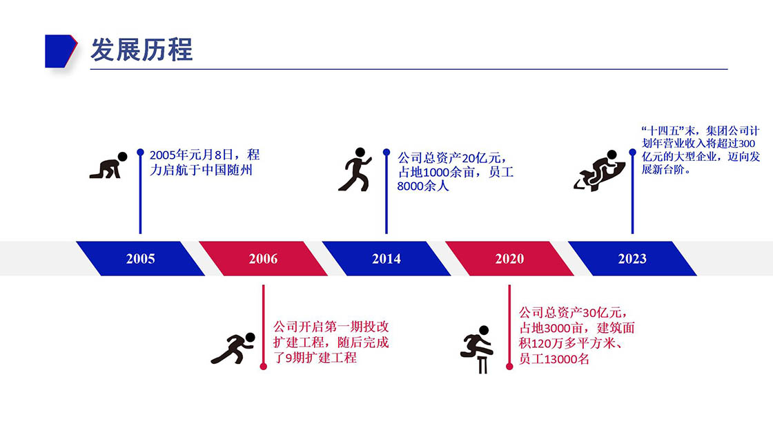 mg不朽情缘官网发展